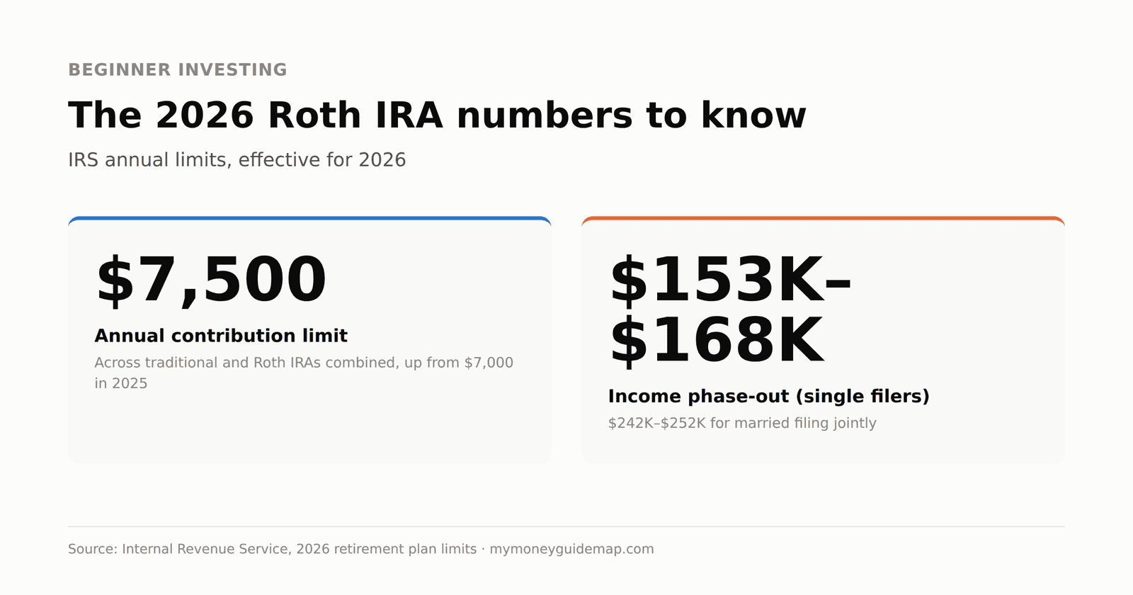 what is a roth ira 2026 contribution limits