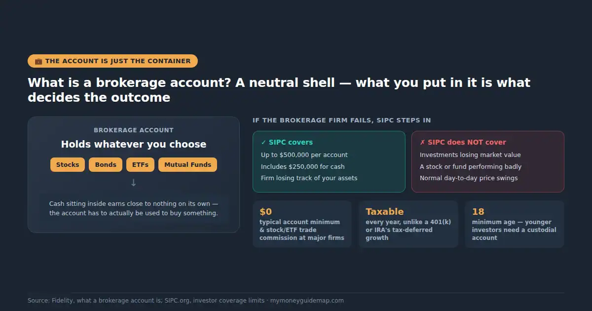what is a brokerage account