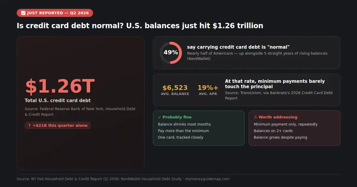is credit card debt normal