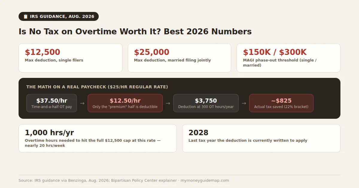 is no tax on overtime worth it